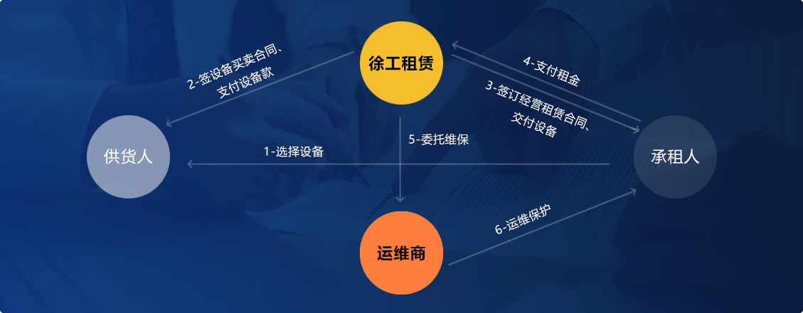 结合租赁